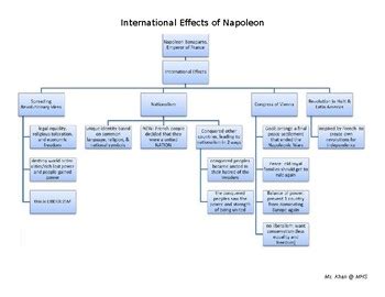 napoleon chat|Napoleon Games .